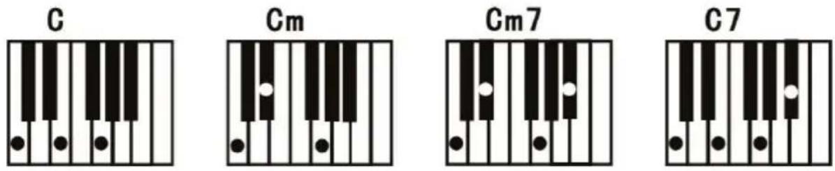 ALESIS Melody 61 MKII - Fingered Chord: - 1