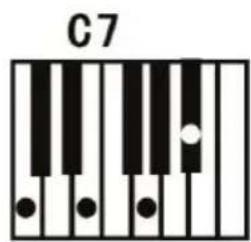 ALESIS Melody 61 MKII - Fingered Chord: - 4