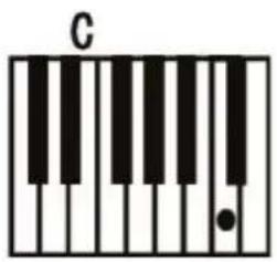 ALESIS Melody 61 MKII - Single Chord: - 1