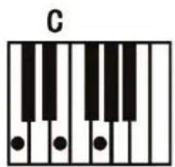 ALESIS Melody 61 MKII - Fingered Chord: - 1