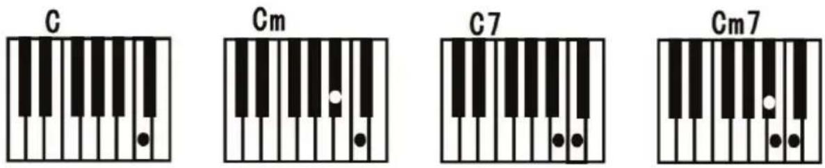 ALESIS Melody 61 MKII - Single Chord: - 1