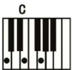 ALESIS Melody 61 MKII - Fingered Chord: - 1