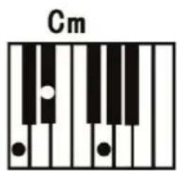 ALESIS Melody 61 MKII - Fingered Chord: - 2