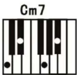 ALESIS Melody 61 MKII - Fingered Chord: - 3
