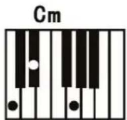 ALESIS Melody 61 MKII - Fingered Chord : - 2