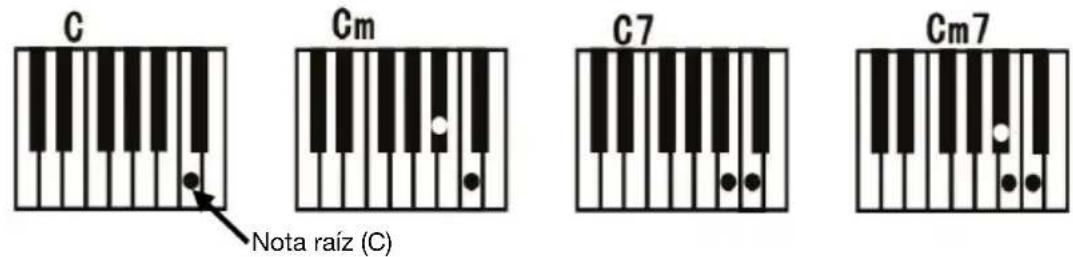 ALESIS Melody 54 - Single Chord (Acordes condensados): - 1
