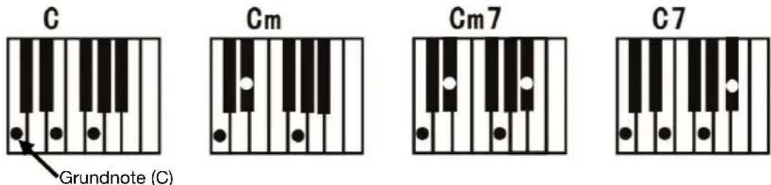 ALESIS Melody 54 - Fingered Chord: - 1