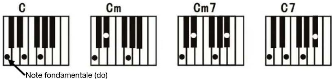 ALESIS Melody 54 - Fingered Chord : - 1