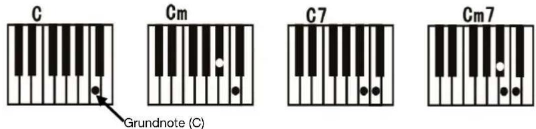ALESIS Melody 54 - Single Chord: - 1