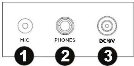 ALESIS Melody 54 - Paneltrasero - 1