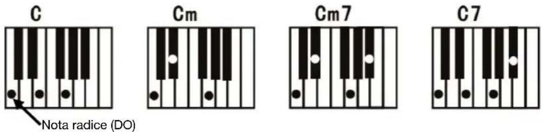 ALESIS Melody 54 - Accordo Fingered: - 1