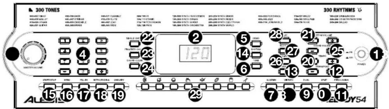 ALESIS Melody 54 - Panneau supérieur - 1