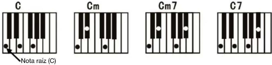 ALESIS Melody 54 - Fingered Chord (Acordes digitados): - 1