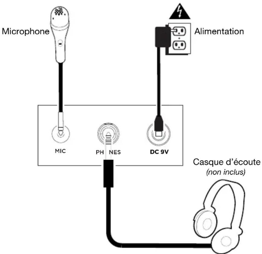 ALESIS Melody 54 - Scheme de connexion - 1