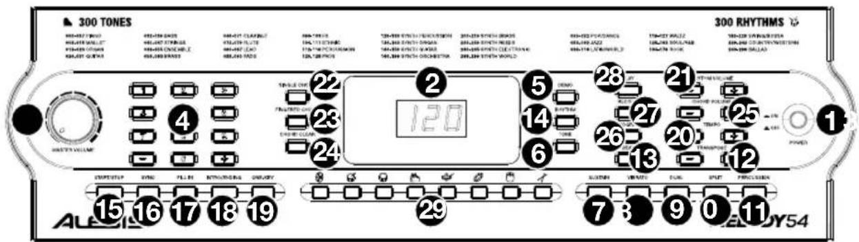 ALESIS Melody 54 - Pannello superiore - 1