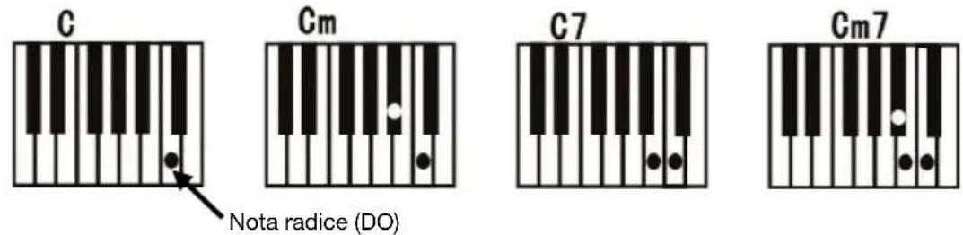 ALESIS Melody 54 - Single Chord (Accordo singolo): - 1