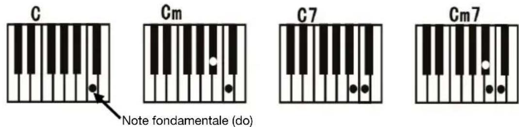 ALESIS Melody 54 - Single Chord : - 1