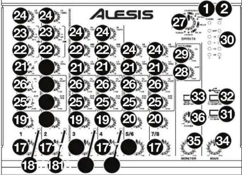 ALESIS MultiMix 8 USB FX - Top Panel - 2