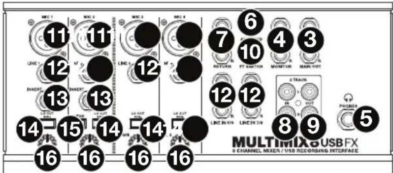 ALESIS MultiMix 8 USB FX - Top Panel - 1