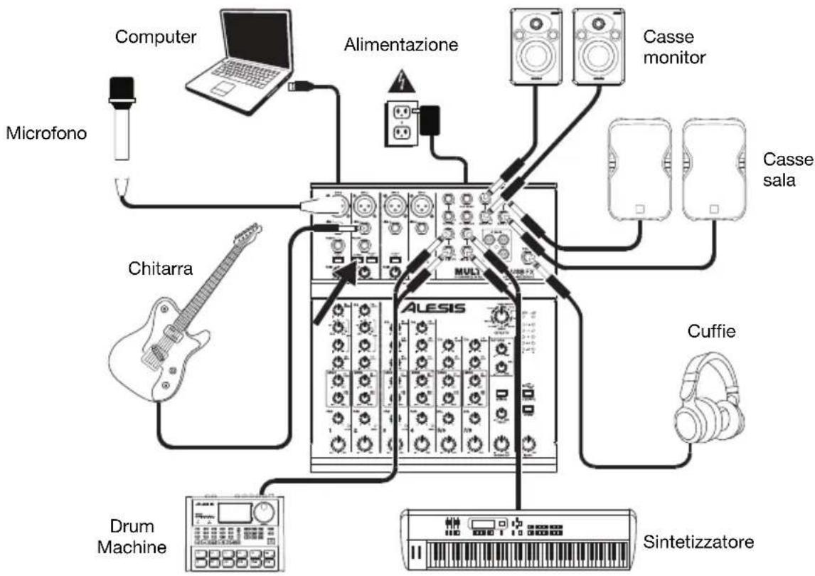 ALESIS MultiMix 8 USB FX - Configurazione - 1