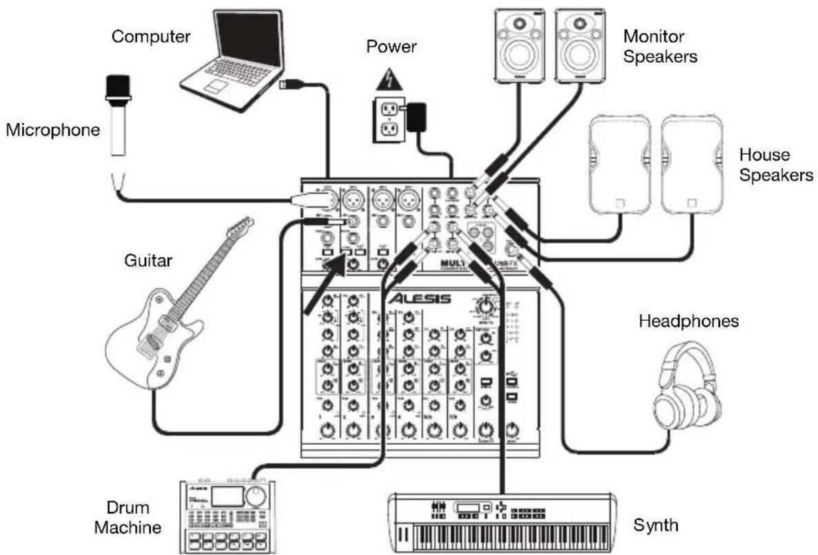 ALESIS MultiMix 8 USB FX - Setup - 1