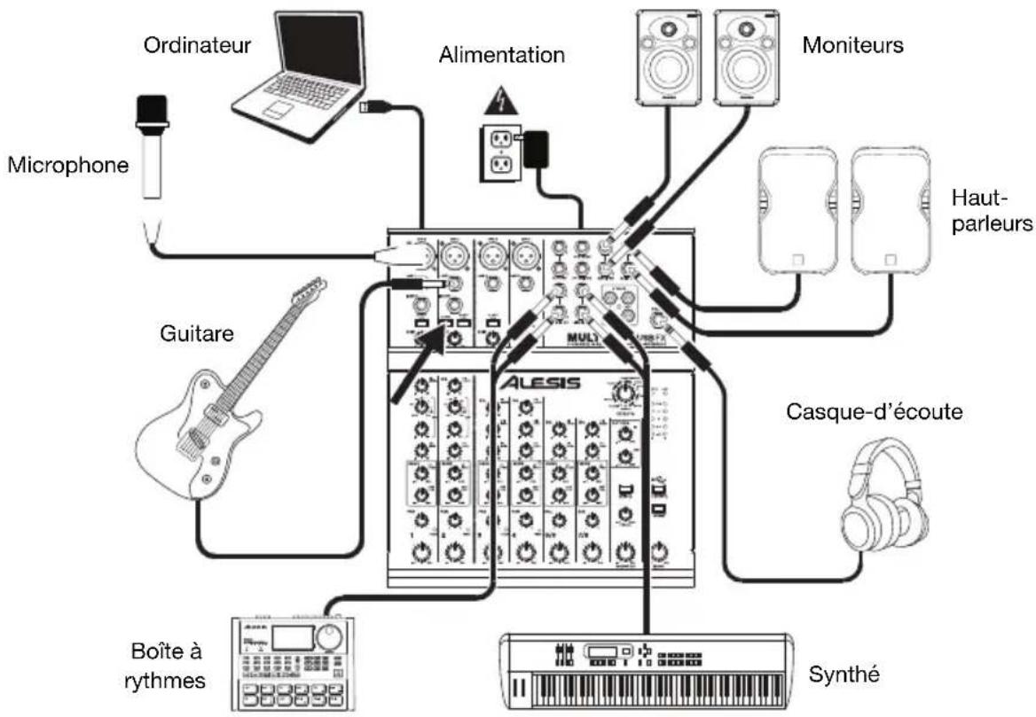 ALESIS MultiMix 8 USB FX - Démarrage - 1