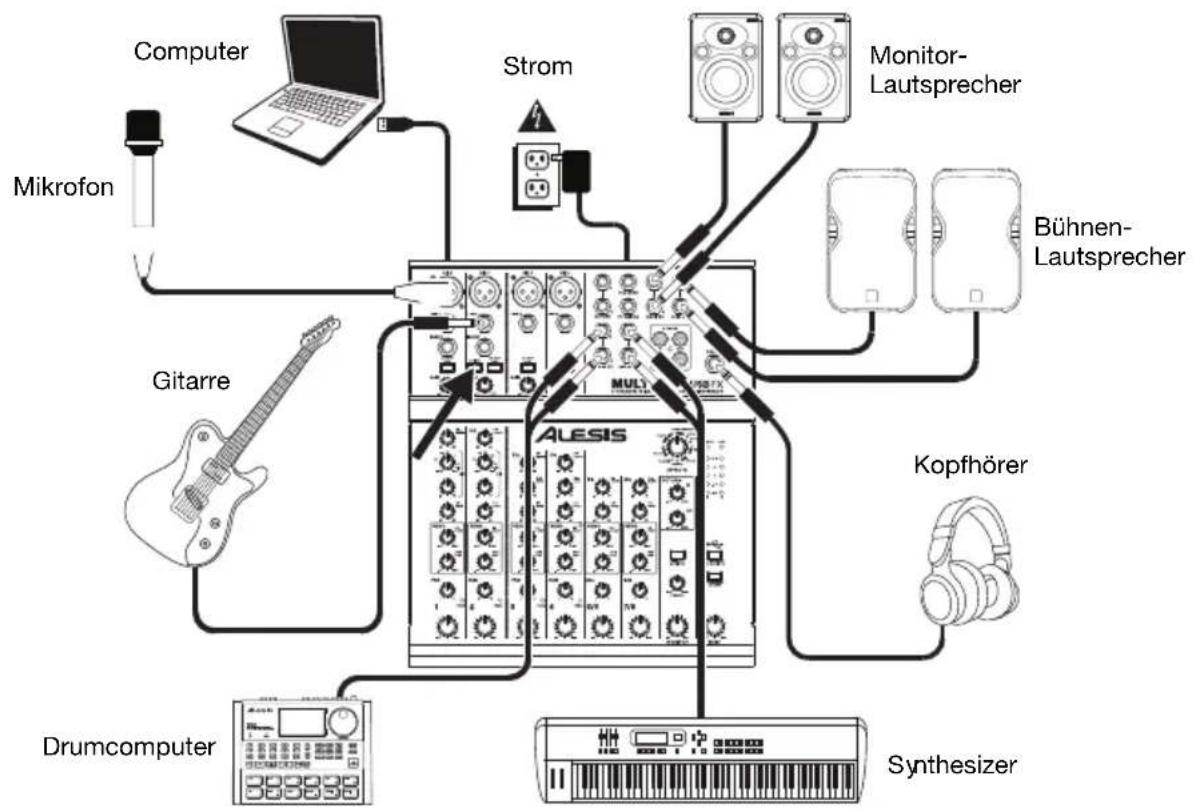 ALESIS MultiMix 8 USB FX - Setup - 1