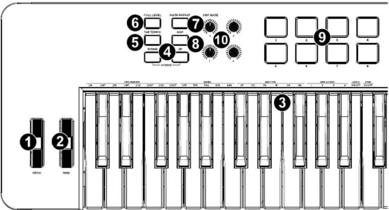 ALESIS V49 MKII - Panneau supérieur - 1
