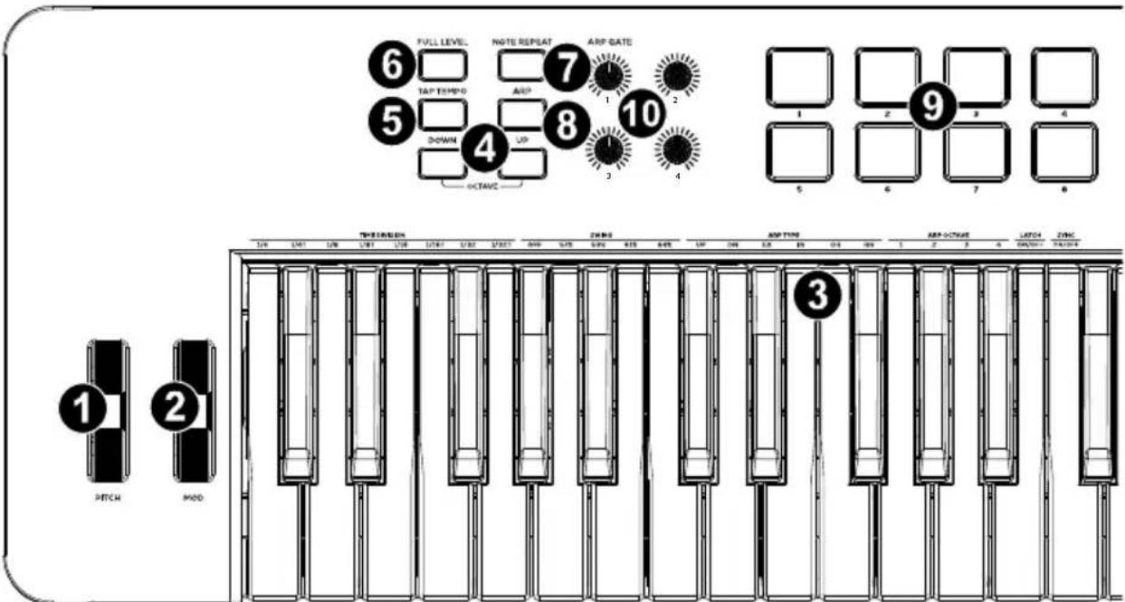ALESIS V49 MKII - Panel superior - 1