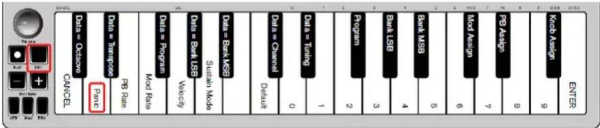 ALESIS Q Mini - Pour envoyer un message de réinitialisation de tous les contrôleurs : - 1