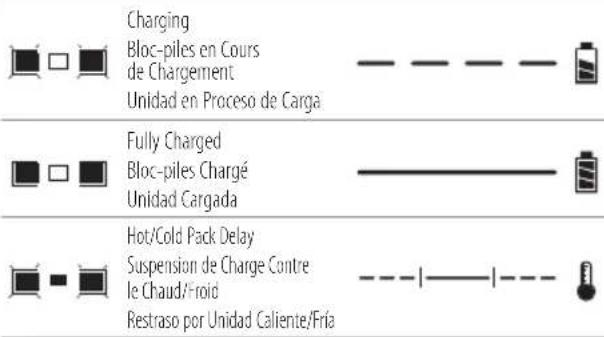 Craftsman CMCE003C1 - Ventilador de Nebulización - 5