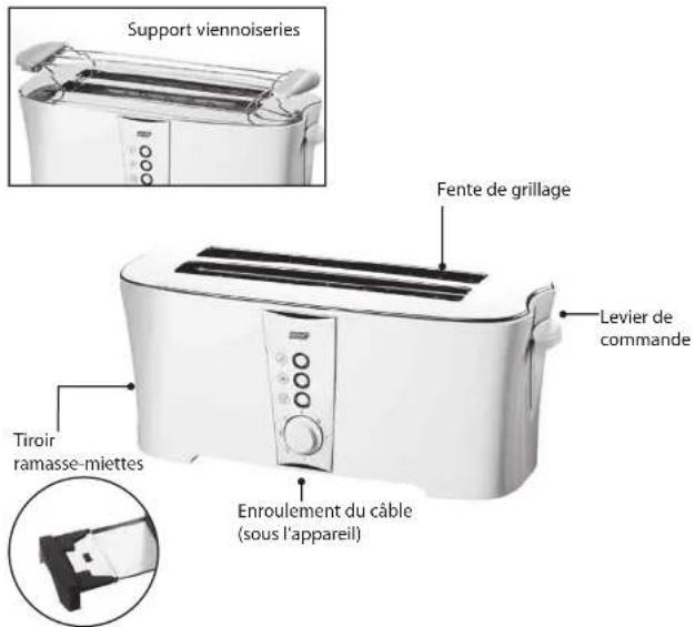 QUIGG GTTds02 - Consignes de sécurité - 1