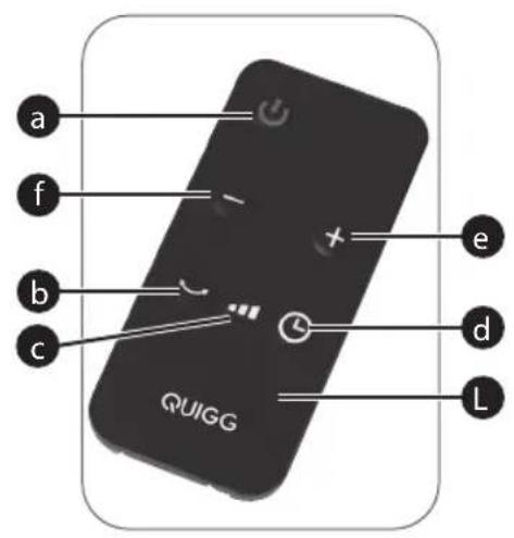 QUIGG GTSFKHL01 - Composants / Contenu de l'emballage - 2