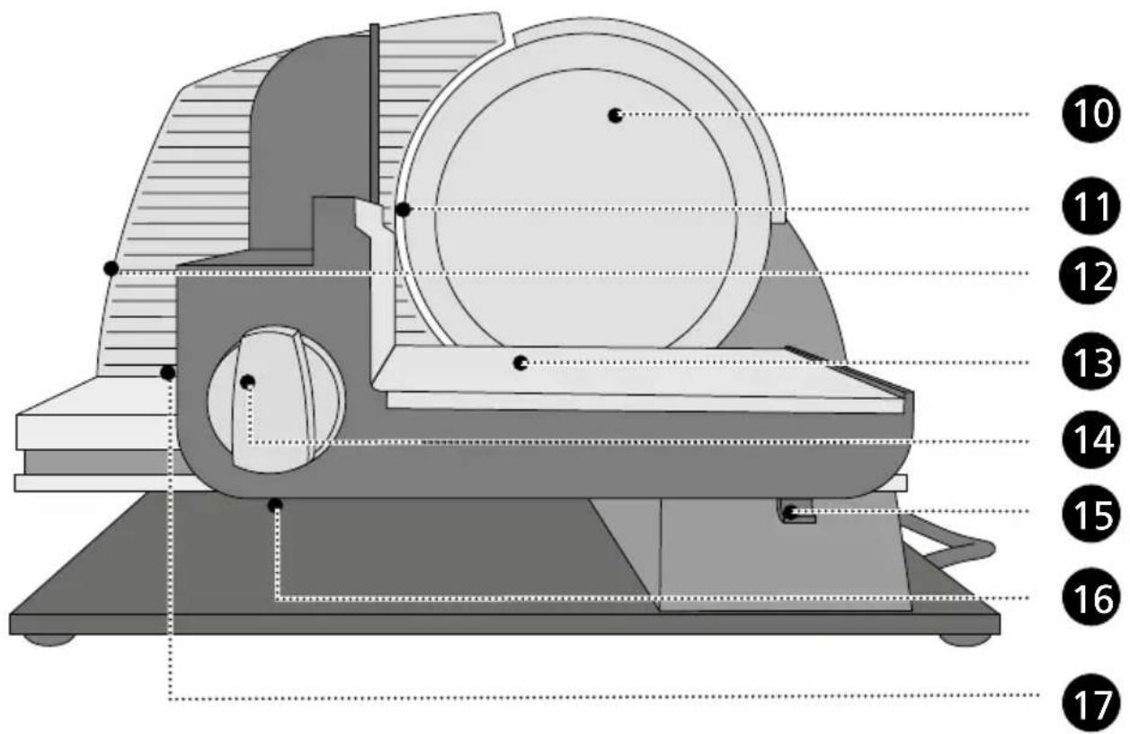 GRAEF SKS700 - Produktoversigt - 2