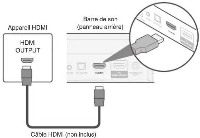 DENON DHTS217 - Connexion d'un appareil HDMI - 1