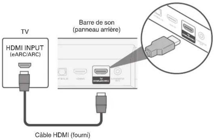 DENON DHTS217 - Téléviseur équipé d'un connecteur HDMI et compatible avec l'eARC (Enhanced Audio Return Channel) ou l'ARC (Audio Return Channel) - 1