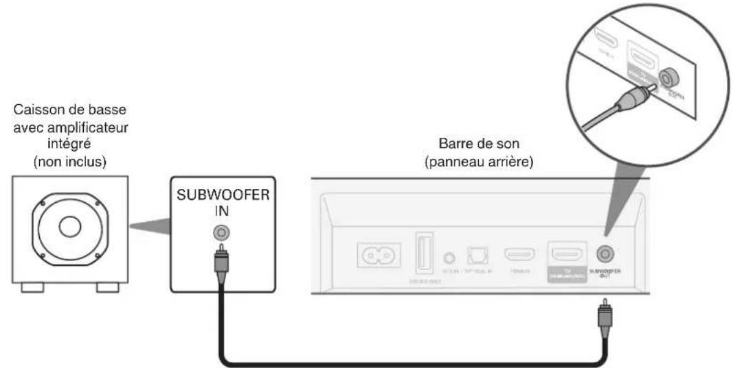 DENON DHTS217 - Connexion d'un subwoofer externe - 1