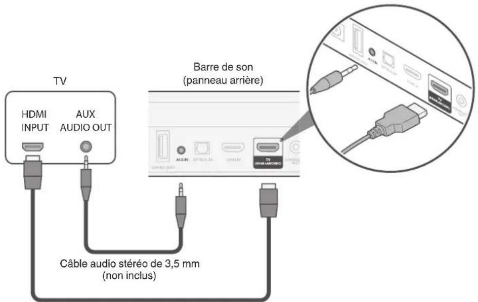 DENON DHTS217 - Téléviseur équipé d'un connecteur borne HDMI et incompatible avec la fonction eARC ou ARC / un téléviseur équipé d'un connecteur analogique - 1