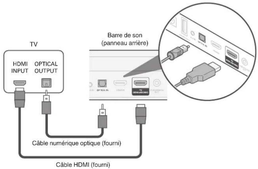 DENON DHTS217 - Téléviseur équipé d'un connecteur HDMI et incompatible avec la fonction eARC ou ARC / un téléviseur équipé d'un connecteur numérique optique - 1