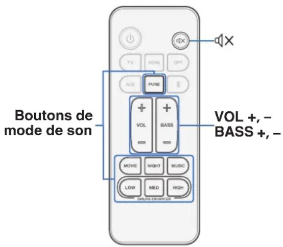 DENON DHTS217 - Réglages - 1