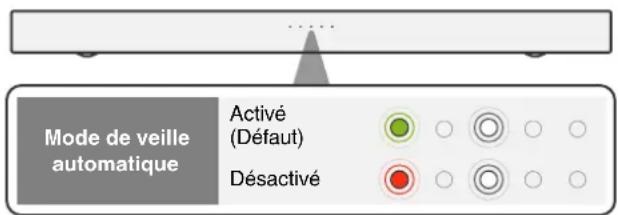 DENON DHTS217 - Maintenez enfoncée la touche NIGHT pendant 5 secondes ou plus. - 1