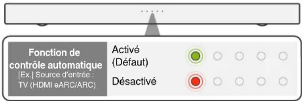 DENON DHTS217 - Mise sous tension automatique en fonction de la lecture de l'appareil (fonction de contrôle de la mise sous tension automatique) - 1