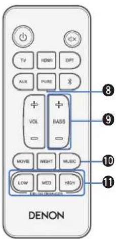 DENON DHTS217 - Contenu Connexions Lecture Réglages Conseils Annexe - 1