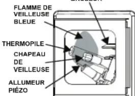 GE GP40S08BXR - INSTRUCTIONS D'ALLUMAGE - 5
