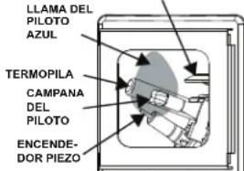 GE GP40S08BXR - INSTRUCCIONES DE ENCENDIDO - 5