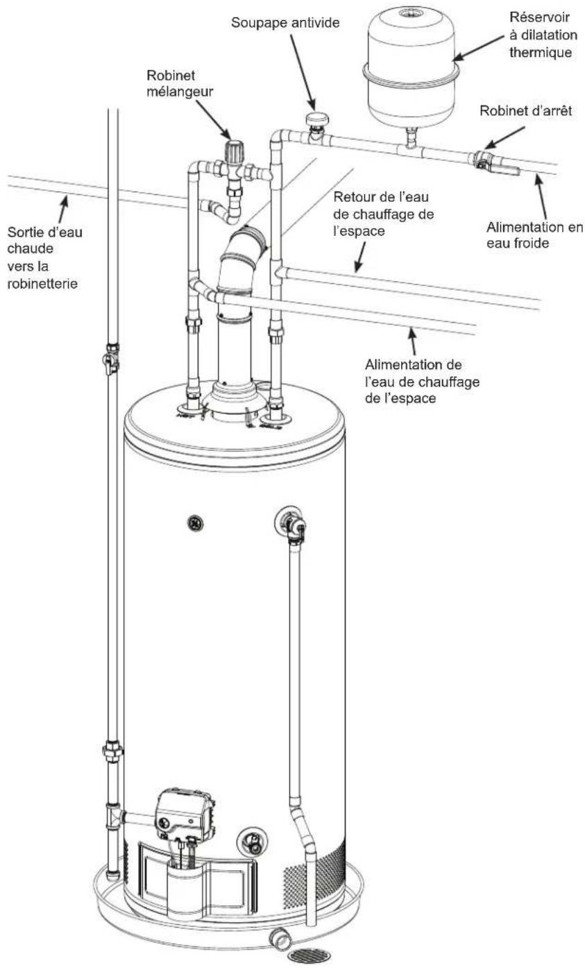 GE GP40S08BXR - EAU POTABLE ET CHAUFFAGE DE L'ESPACE - 1