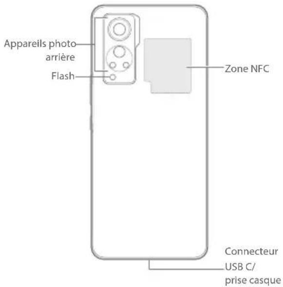 ZTE Axon 30 5G - Marques commerciales - 5