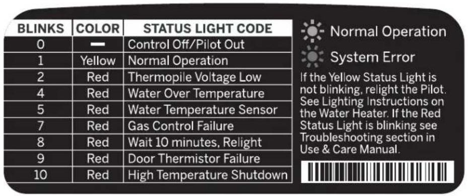 GE GP40S12BXR - PRECAUCION - 1