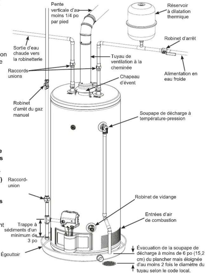 GE GP30T08BXR - ALIMENTATION EN EAU ET VIDANGE - 1
