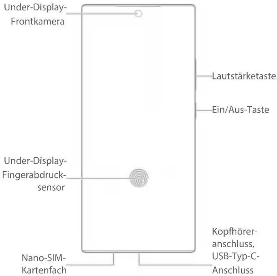 Under-Display- Frontkamera Lautstärketaste Ein/Aus-Taste Under-Display- Fingerabdruck- sensor Kopfhörer- anschluss, USB-Typ-C- Anschluss Nano-SIM- Kartenfach